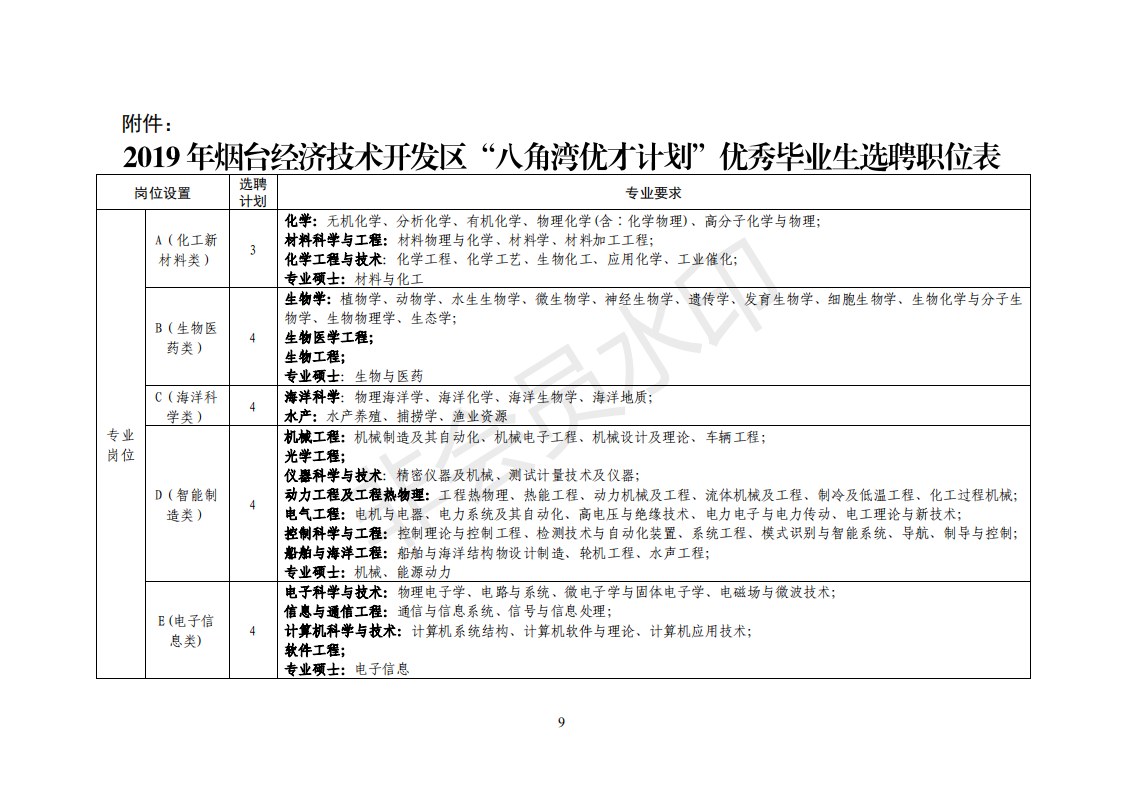 烟台经济技术开发区gdp2019_烟台开发区范围图(3)