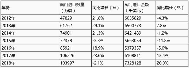 阀门市场消费升级，国产高端阀门难题如何解？.jpg