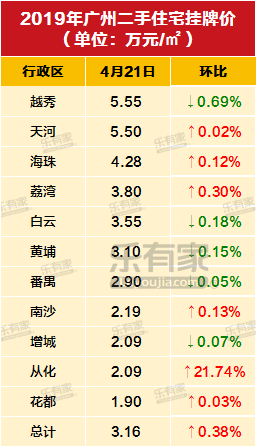 图6二手住宅挂牌价.png