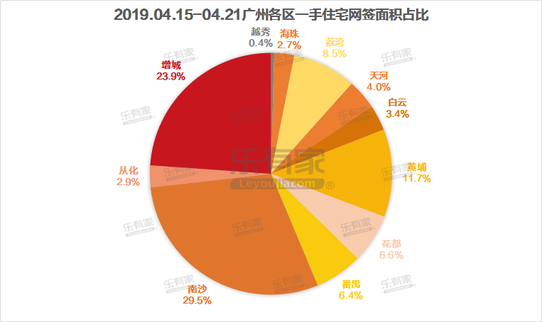 图5面积占比.png