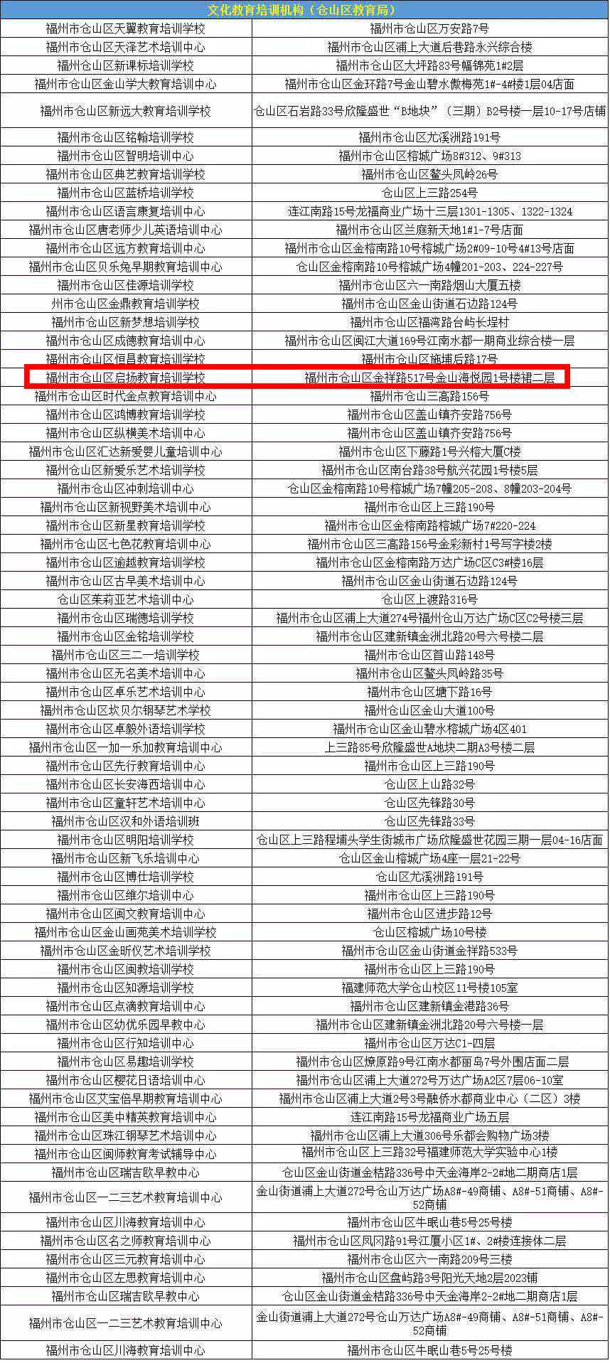 教育局认证合法机构,启扬教育榜上有名! - 福州