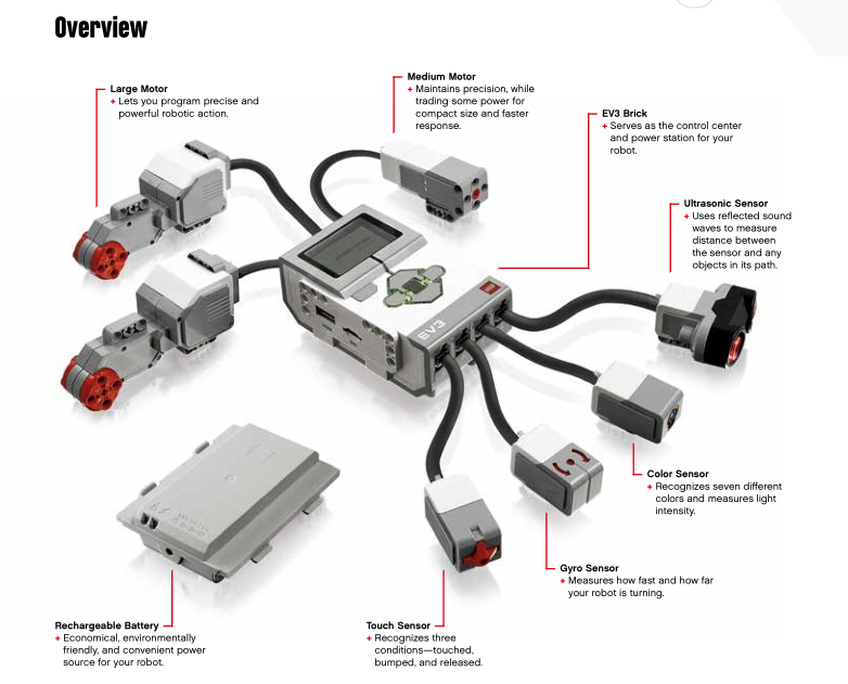 LEGO STUDIO 之 i.ROBORT_精彩城市生活,尽在活动行!!