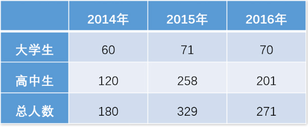 2023年奥门原料免费资料