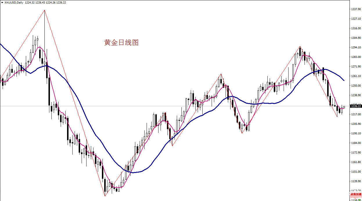 5.12黄金.png
