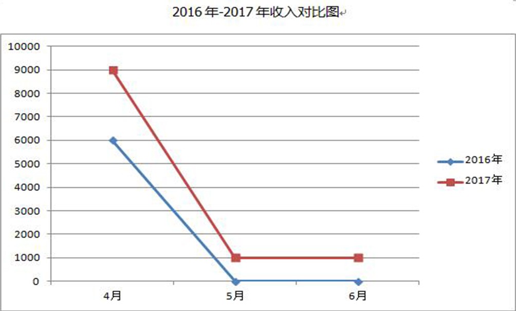 本月少女_本月收入0.00元