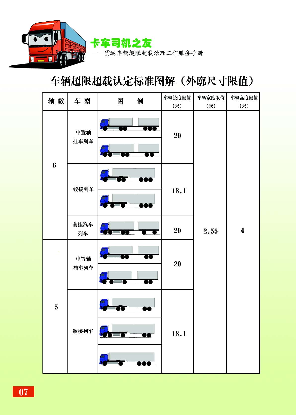28张图看懂超限超载新规 ▍ 建议路政人员和司