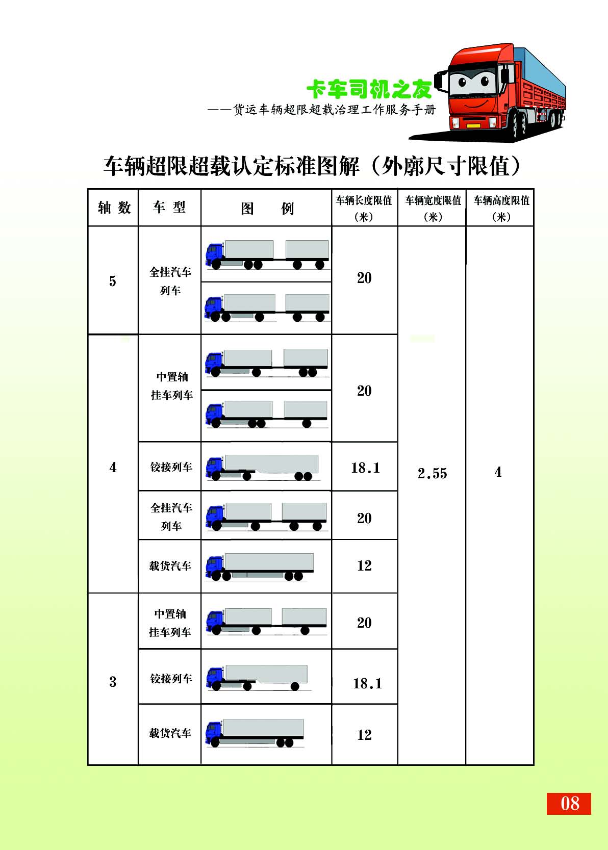 28张图看懂超限超载新规 ▍ 建议路政人员和司