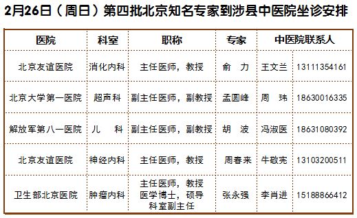 2017年2月26日（周日）第三批北京知名专家到涉县中医院坐诊安排.JPG