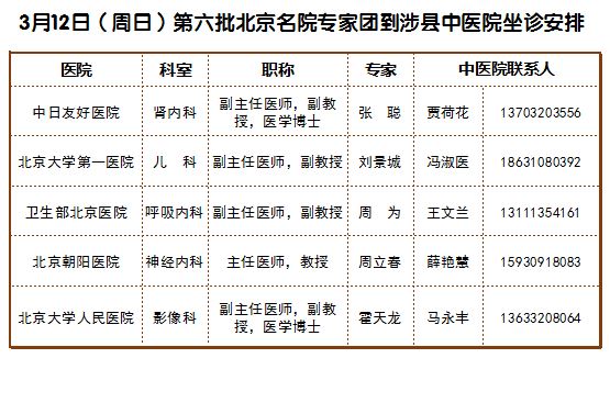 3月12日（周日）第六批北京名院专家团到涉县中医院坐诊安排.JPG