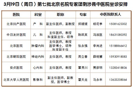 3月19日（周日）第七批北京名院专家团到涉县中医院坐诊安排.JPG