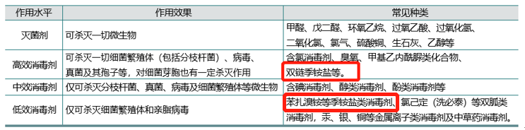【BestPractice】季铵盐类消毒剂在食品工业中的良好使用实践