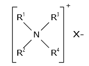 【BestPractice】季铵盐类消毒剂在食品工业中的良好使用实践