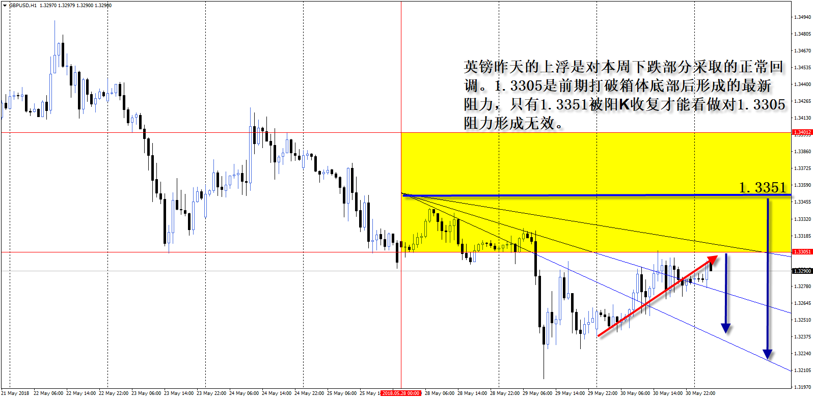 夸克聚合:欧元绝地反击,今晚美国最重要通胀指