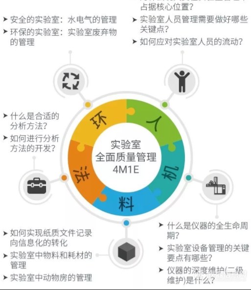 检验科质量提升-由人机料法环谈起