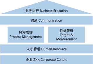 刘丁：初创企业管理法则- 经理人网
