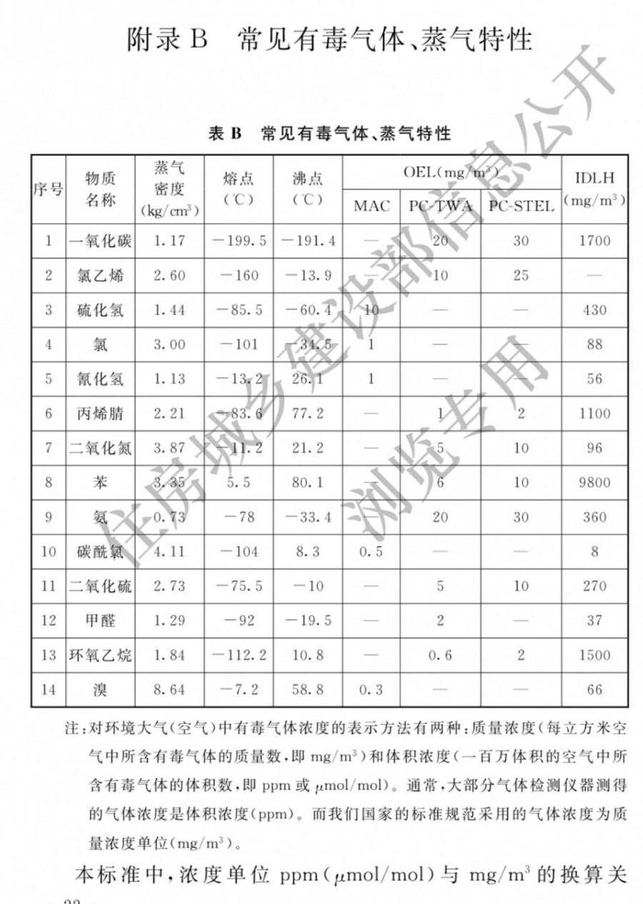 2019版《石油化工可燃气体和有毒气体检测报警设计标准》发布