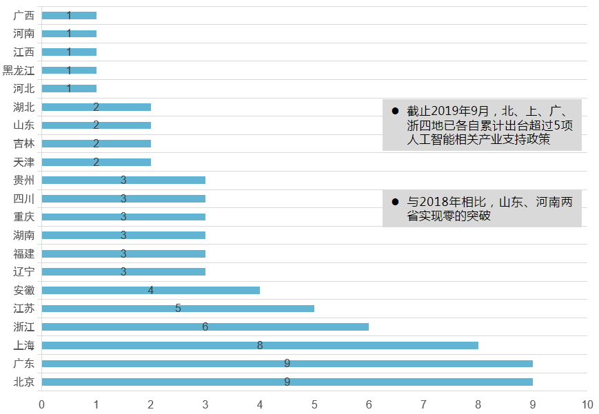 中国地方人工智能相关产业支持政策.png
