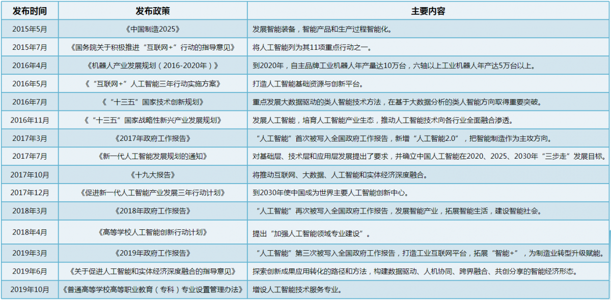 中国顶层人工智能相关产业支持政策.png