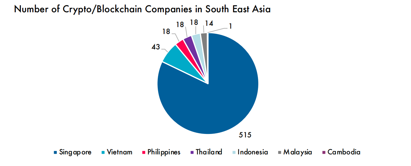 东南亚加密货币市场蓬勃发展，是下一个财富爆发地！