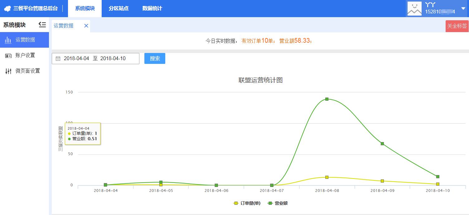 三餐联盟平台管理总后台使用教程(多区域站点模式)