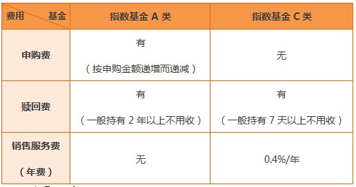 买了这些基金真是折磨人星空体育- 星空体育官方网站- 星空体育APP下载啊！