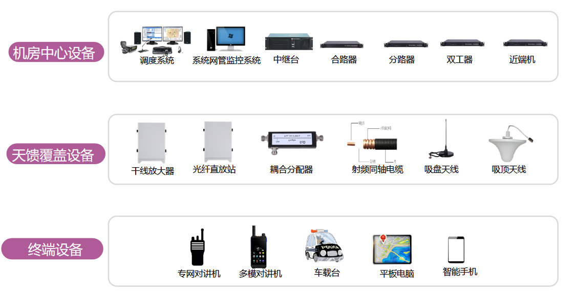 无线对讲系统