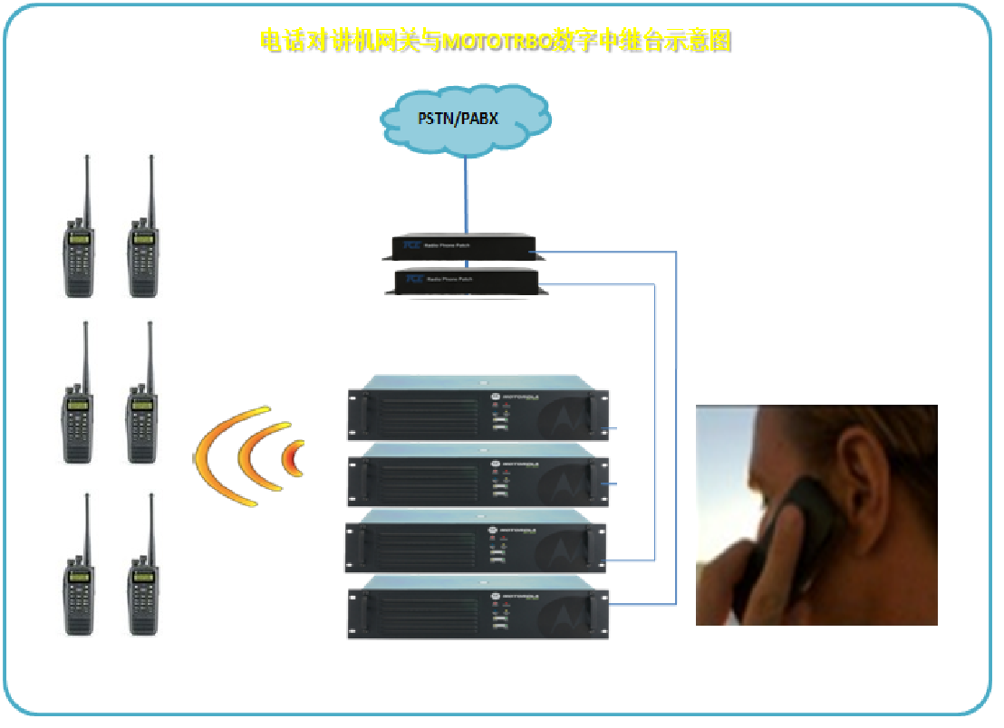 無線對講系統(tǒng)電話互聯(lián)功能如何實現(xiàn)？(圖2)
