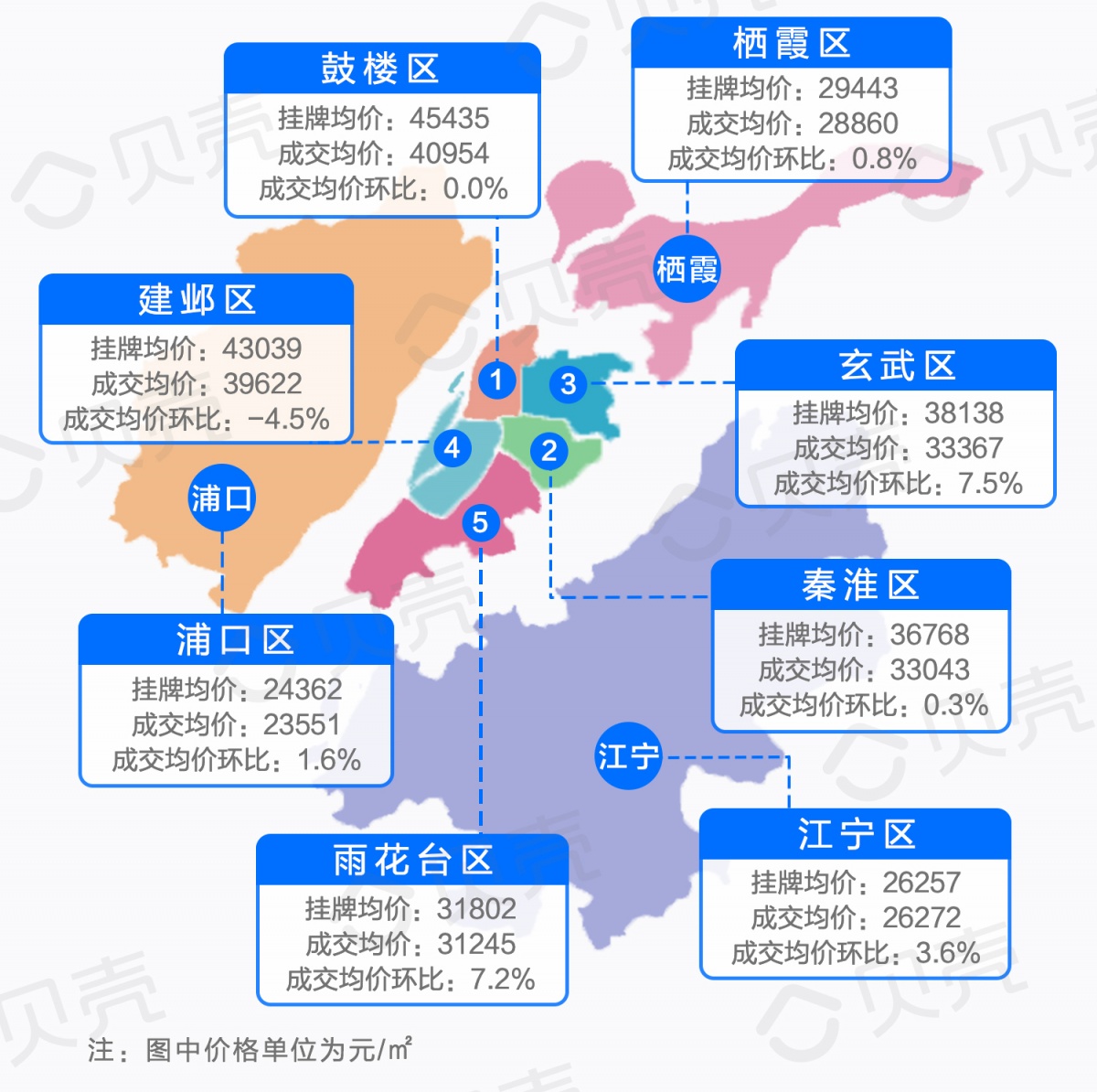 (2019年3月南京最新二手房價地圖)