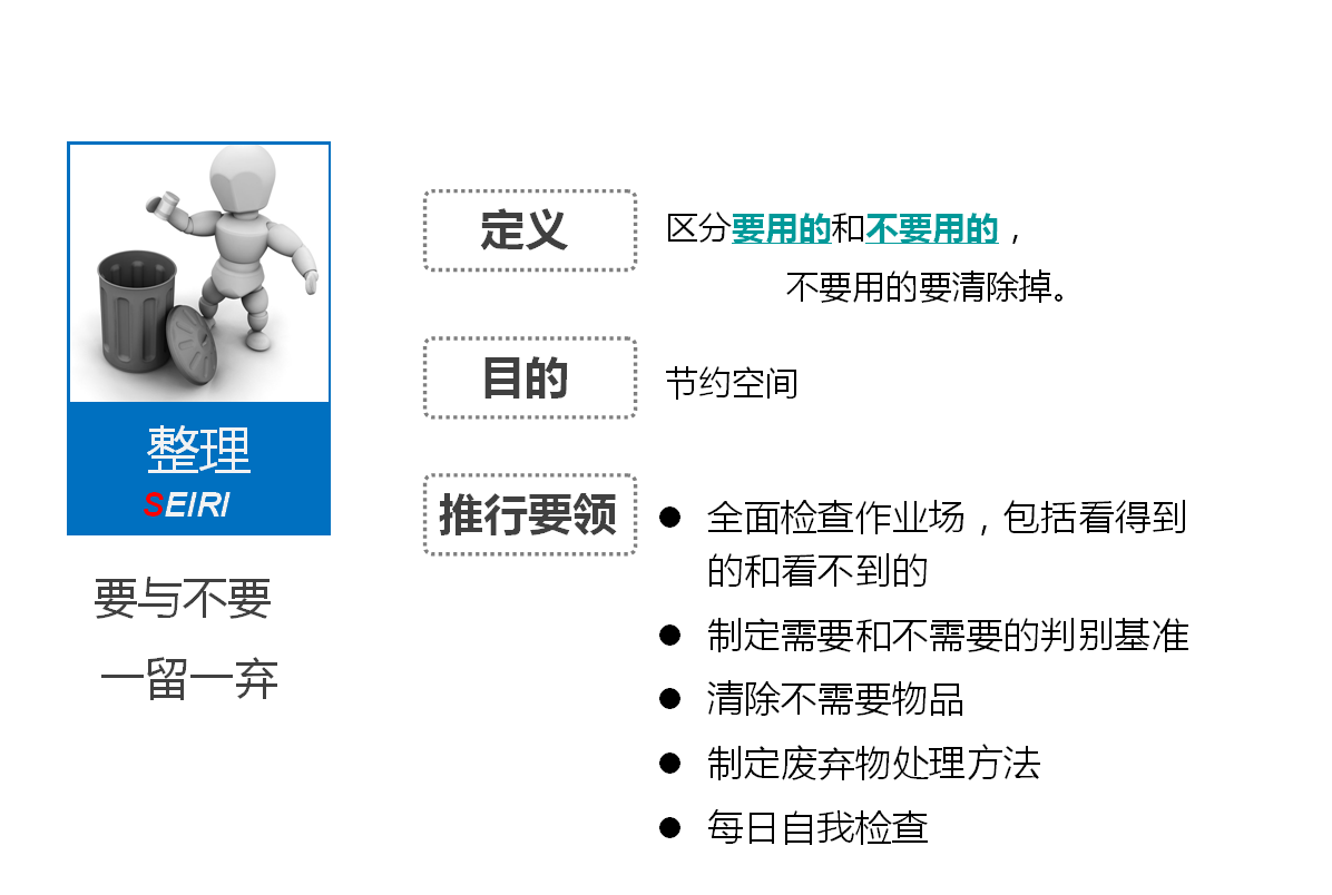 中維化纖5s現場管理大講堂整理整頓