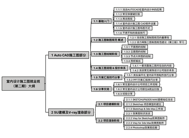 11 CAD二期课程大纲.png