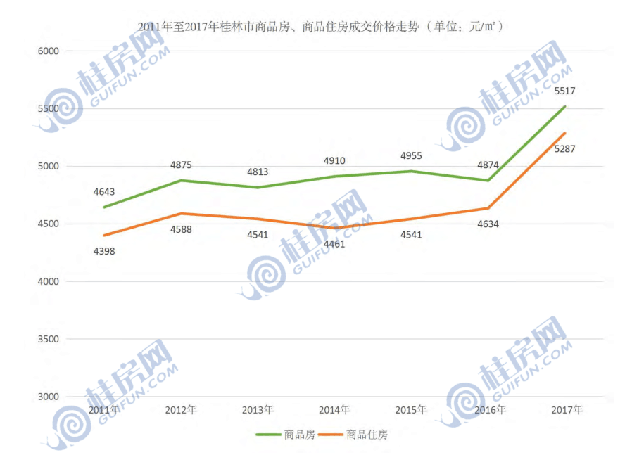 桂林人口2017_2017年桂林房价全线上涨,惊呆桂林人