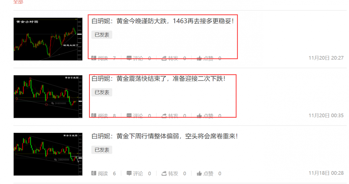 白玬妮：黄金大跌如约而至，能否延续还需看美联储会议纪要！