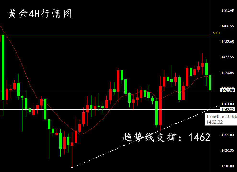 白玬妮：黄金大跌如约而至，能否延续还需看美联储会议纪要！