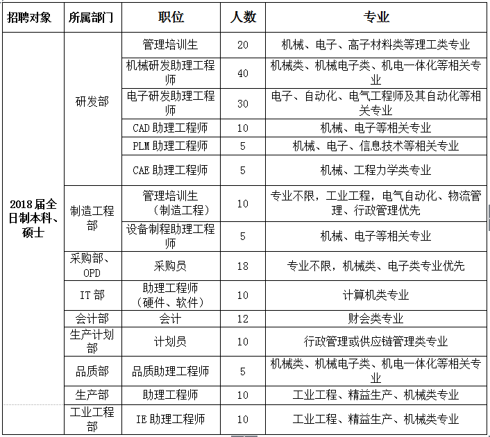 tti招聘_TTI创科集团2015年寒假实习生招聘简章(2)