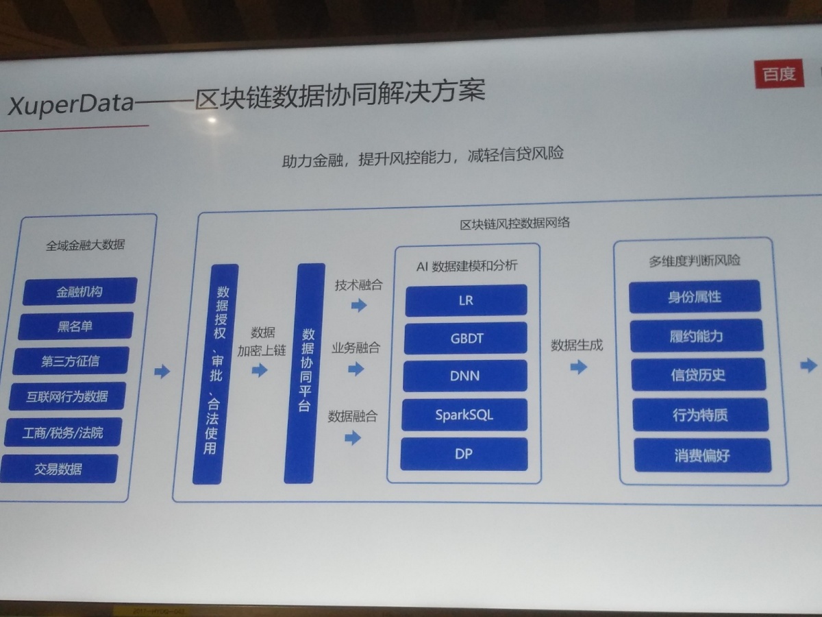 以太坊与以太基金_以太坊架构_sitecsdn.net 以太坊和以太币的关系