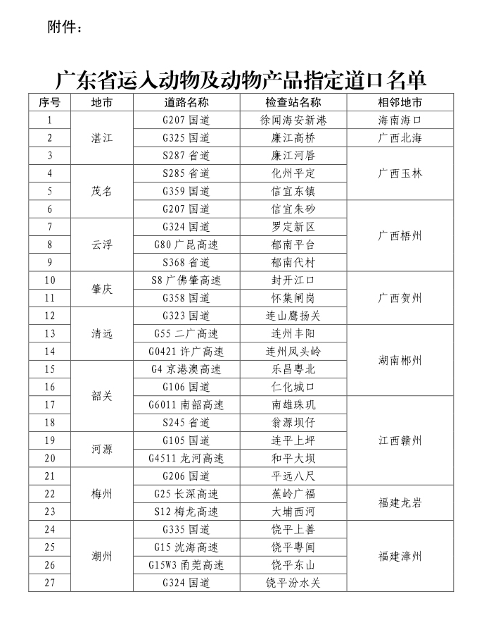 重磅!9月1日起,猪、牛、羊、家禽及其产品只能从这27个道口进入广东 重磅!9月1日起,猪、牛、羊、家禽及其产品只能从这27个道口进入广东