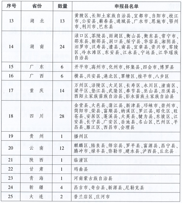 农业农村部：关于公布2019年畜禽粪污资源化利用项目备案情况的通知