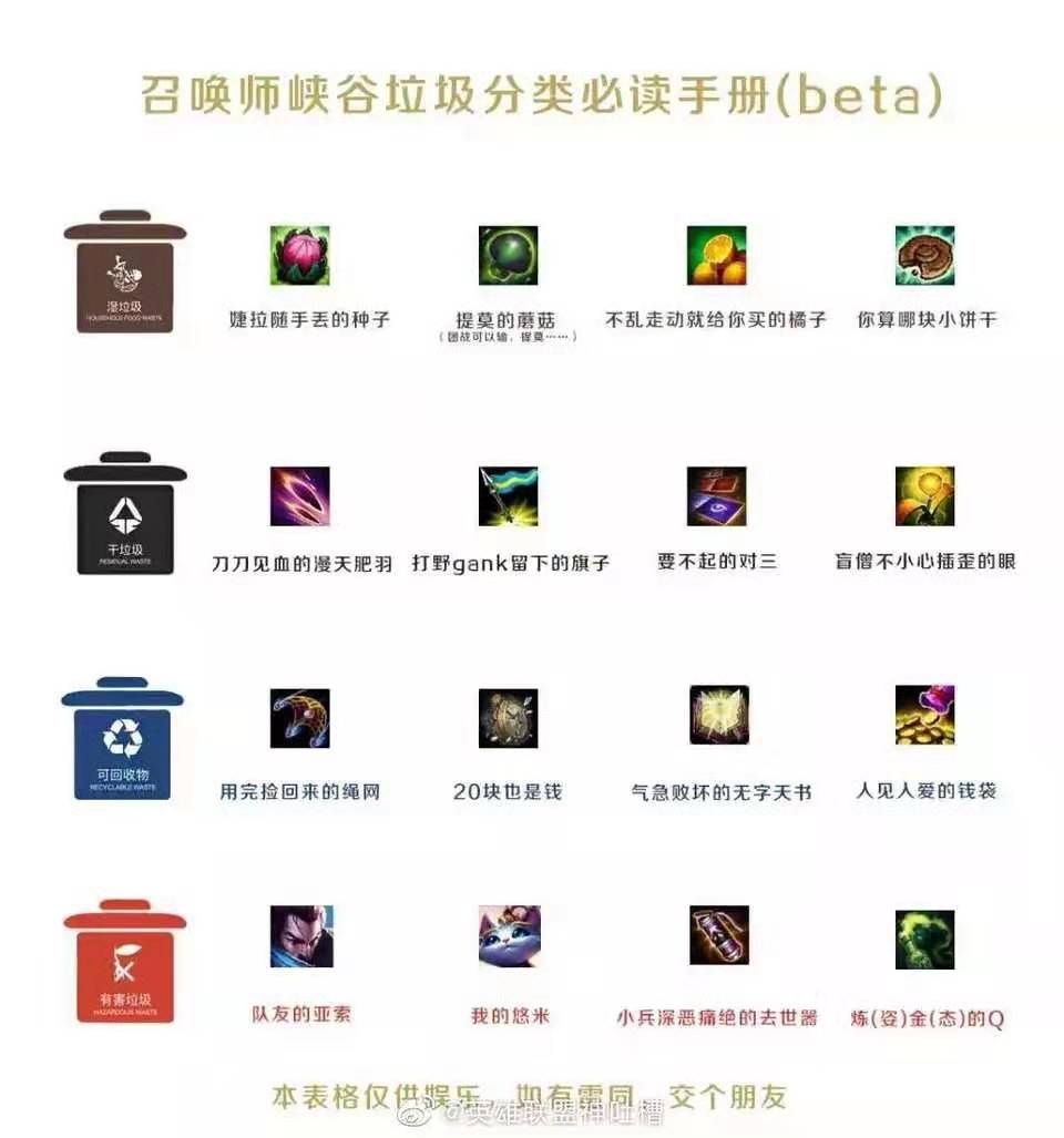 召唤师峡谷垃圾分类.jpg 召唤师峡谷垃圾分类.jpg