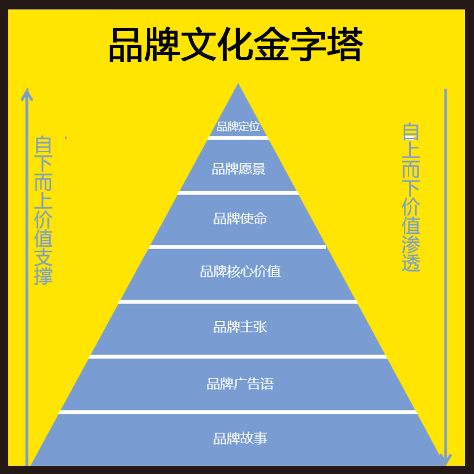 原创观点 - 哈尔滨市缤策策划创意服务有限公司