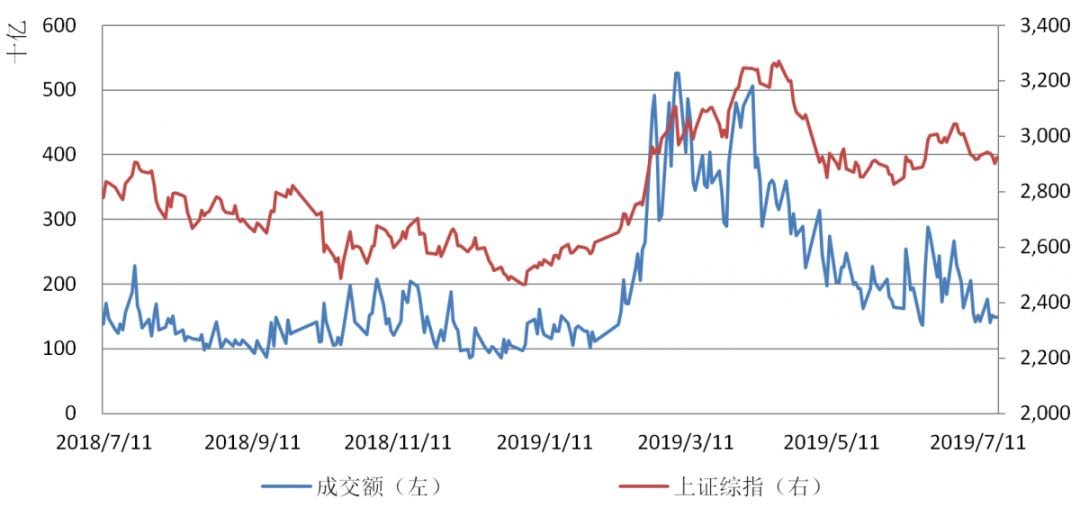 【钜鑫资本】20190719今日观察 【钜鑫资本】20190719今日观察