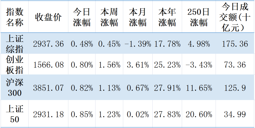 【钜鑫资本】20190725今日观察