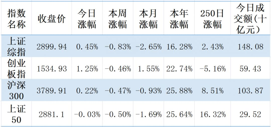 【钜鑫资本】20190723今日观察