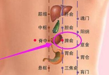 宫颈糜烂怎么调理?艾灸治疗宫颈糜烂的方法 .艾灸常识