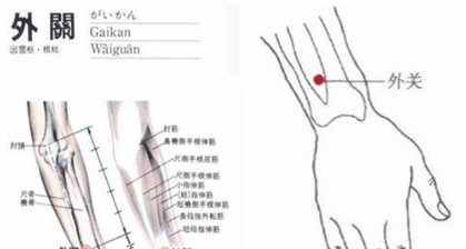 艾灸外关穴的详细位置图和功效 .艾灸常识