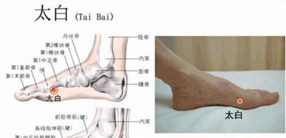 艾灸太白穴的位置和取穴方法 .艾灸常识