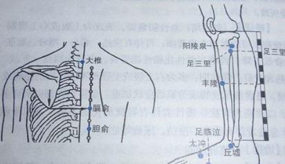 胆囊炎艾灸效果好不好 .艾灸常识