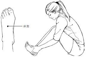 艾灸冲阳穴治消化不良 .艾灸养生