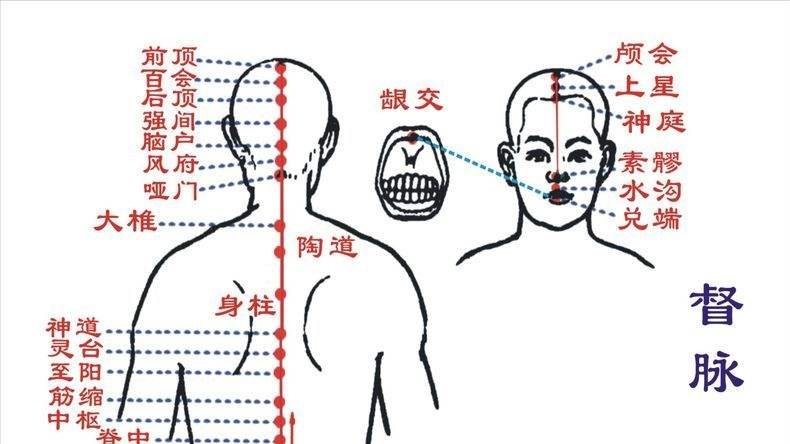 手足冰冷：艾灸督脉上的穴位 .艾灸养生