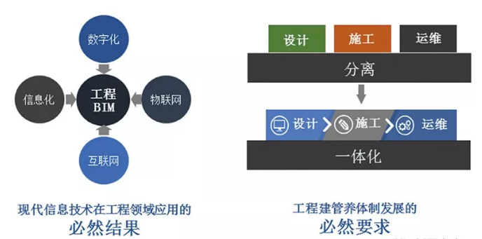 突破BIM正向设计难点