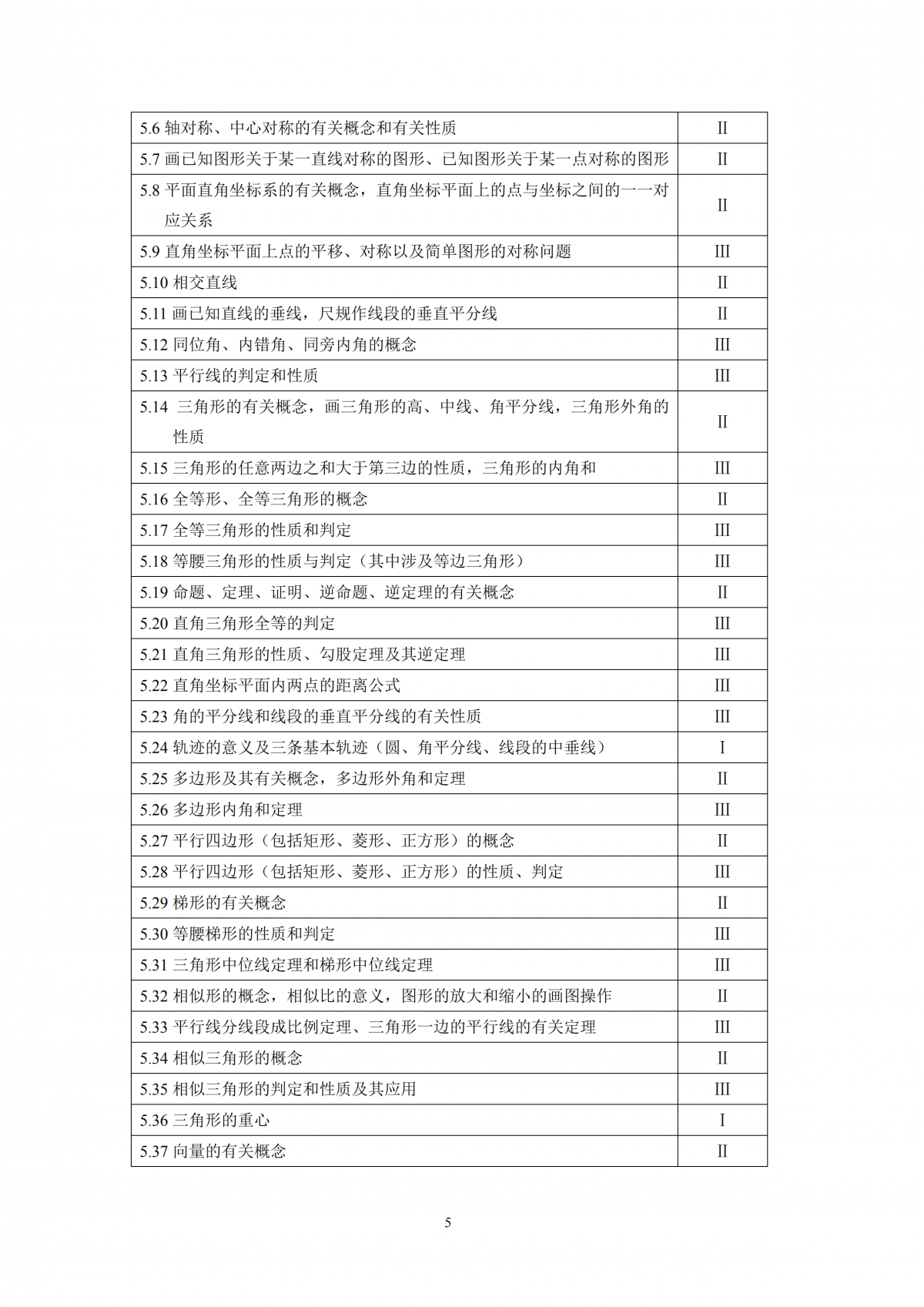 2020年上海市初中数学课程终结性评价指南